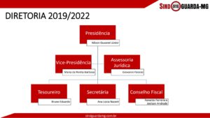 Estamos divulgando nossa apresentação e conquistas nesses oito anos de existência.Vejam também alguns depoimentos de pátios ja filiados e venham somar conosco,no objetivo que e defender os interesses de todos os pátios de Minas Gerais.Quem se filiar nos próximos 60 (Sessenta) dias estará isento da taxa de adesão.FILIEM-SE,PRECISAMOS DE VOCÊS,pois, JUNTOS SOMOS FORTES !!! 2