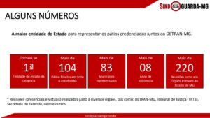 Estamos divulgando nossa apresentação e conquistas nesses oito anos de existência.Vejam também alguns depoimentos de pátios ja filiados e venham somar conosco,no objetivo que e defender os interesses de todos os pátios de Minas Gerais.Quem se filiar nos próximos 60 (Sessenta) dias estará isento da taxa de adesão.FILIEM-SE,PRECISAMOS DE VOCÊS,pois, JUNTOS SOMOS FORTES !!! 4